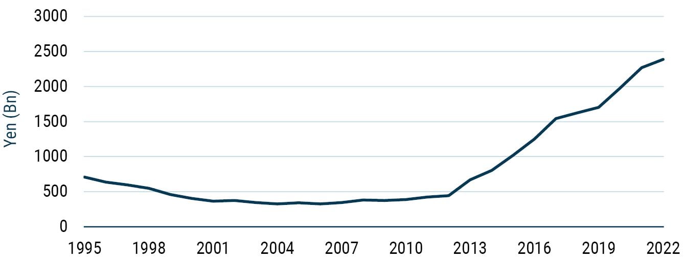 Japan_The Land of The Rising Profits_Exhibit 9_10-23