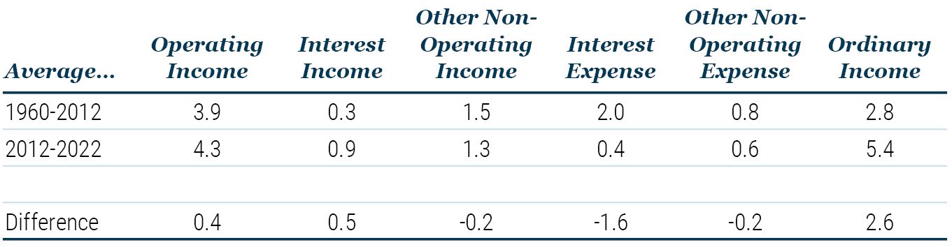 Japan_The Land of The Rising Profits_Table 1_10-23