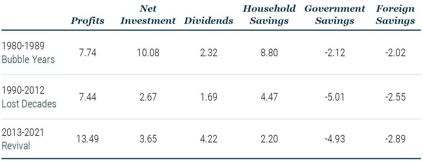 Japan_The Land of The Rising Profits_Table 2_10-23