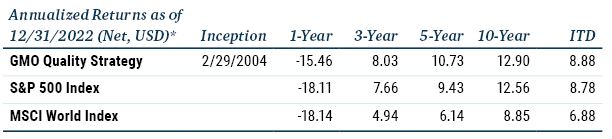Echoes of 08 - Don’t Bank on It_3-23_Performance table.JPG