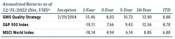 Echoes of 08 - Don’t Bank on It_3-23_Performance table.JPG