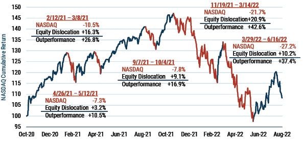 Market Reversal or Bear Rally_9-22_Exhibit 1.JPG