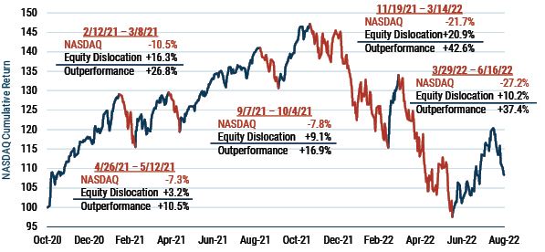 Market Reversal or Bear Rally_9-22_Exhibit 1.JPG