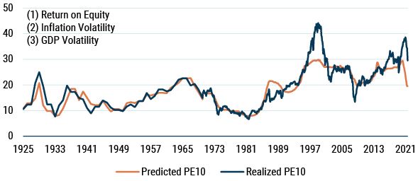 Deploying Capital in a Bear Market_7-20-2022_Exhibit 1.JPG