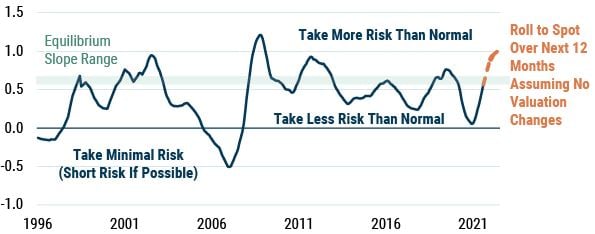 Deploying Capital in a Bear Market_7-20-2022_Exhibit 2.JPG