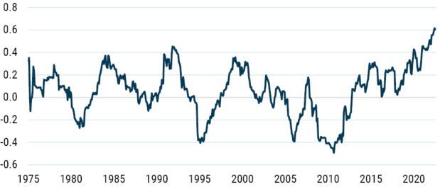 Value vs Growth_10-22_Exhibit 1.JPG