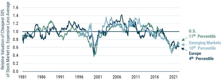 Value vs Growth_10-22_Exhibit 2.JPG