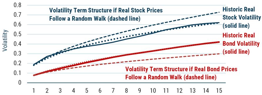 Investing for Retirement II_6-22_Exhibit 10.JPG