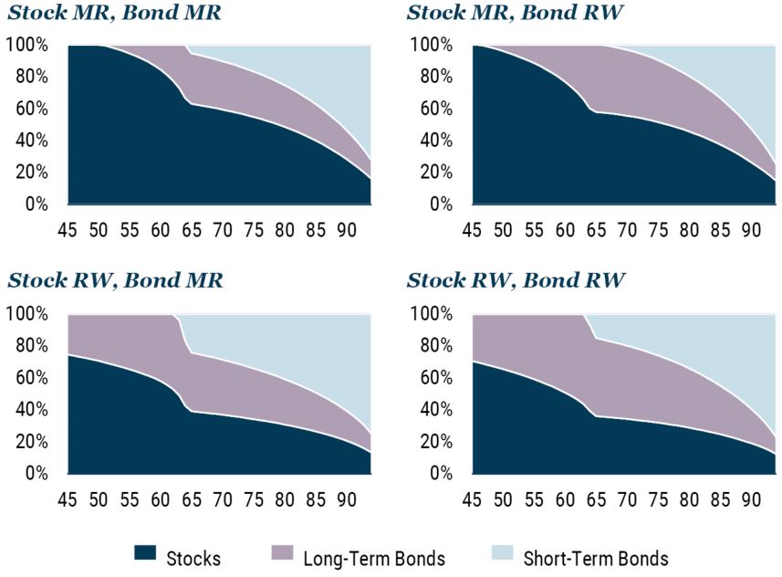 Investing for Retirement II_6-22_Exhibit 11.JPG