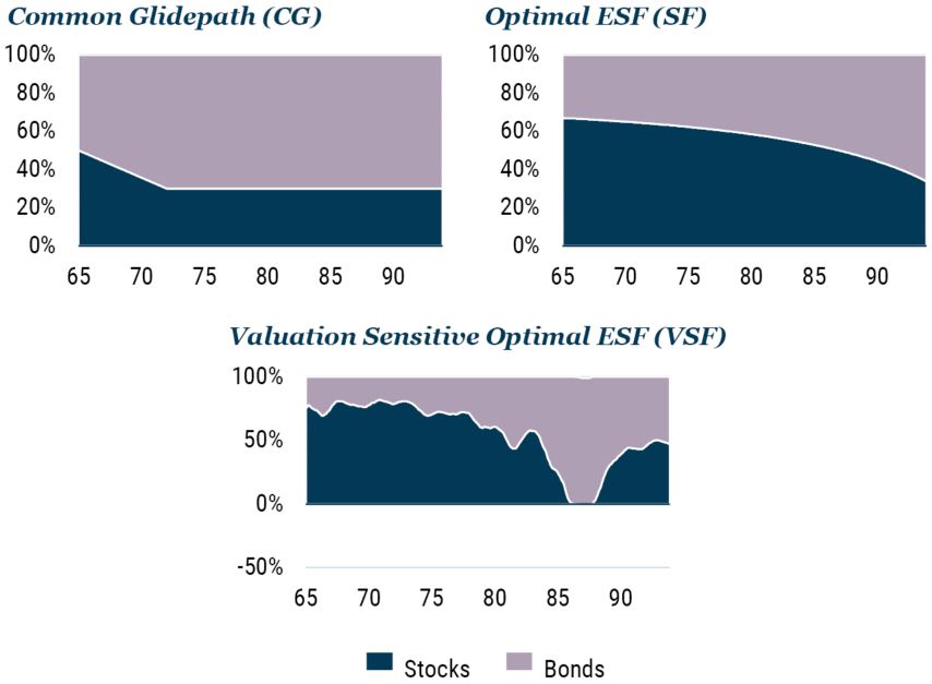 Investing for Retirement II_6-22_Exhibit 12.JPG