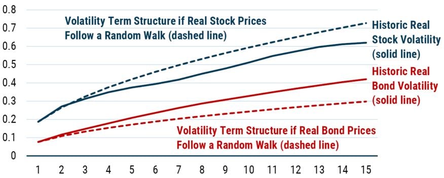 Investing for Retirement II_6-22_Exhibit 2.JPG