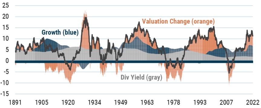 Investing for Retirement II_6-22_Exhibit 3.JPG