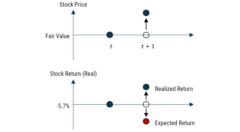 Investing for Retirement II_6-22_Exhibit 4.JPG