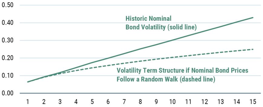 Investing for Retirement II_6-22_Exhibit 6.JPG