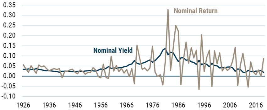 Investing for Retirement II_6-22_Exhibit 7.JPG