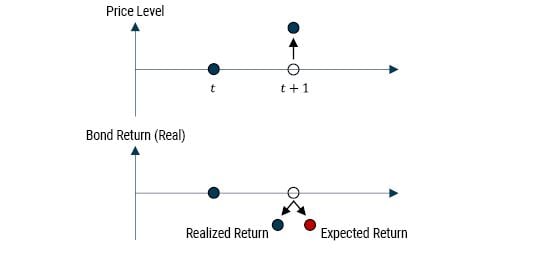 Investing for Retirement II_6-22_Exhibit 9_new.JPG