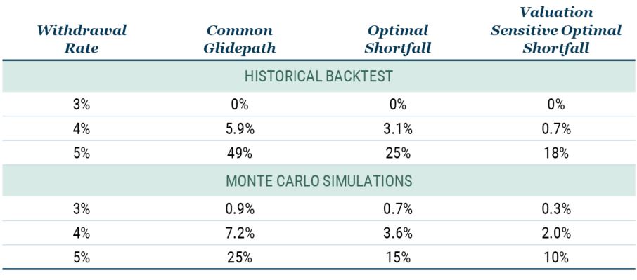 Investing for Retirement II_6-22_Table 1.JPG