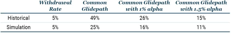 Investing for Retirement II_6-22_Table 2.JPG