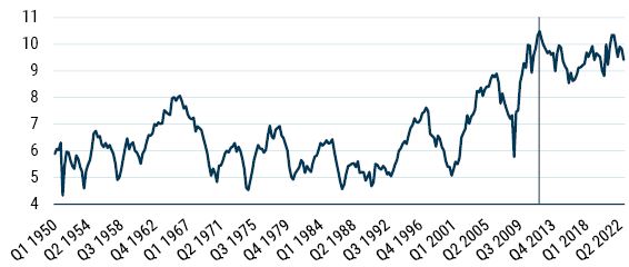 Curious Incident of the Elevated Profit Margins - Part 1_5-23_Exhibit 1.JPG