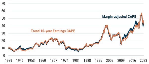 Curious Incident of the Elevated Profit Margins - Part 1_5-23_Exhibit 10.JPG