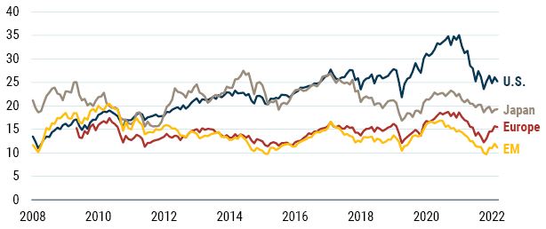 Curious Incident of the Elevated Profit Margins - Part 1_5-23_Exhibit 11.JPG