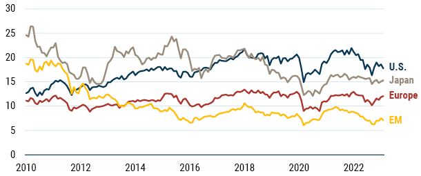 Curious Incident of the Elevated Profit Margins - Part 1_5-23_Exhibit 13.JPG