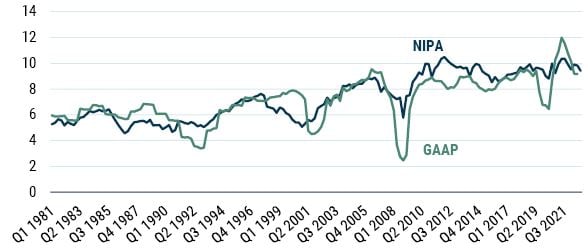 Curious Incident of the Elevated Profit Margins - Part 1_5-23_Exhibit 2.JPG