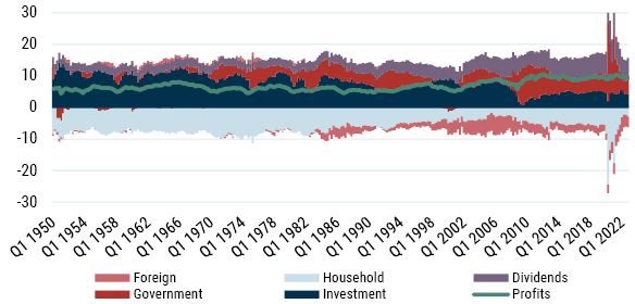 Curious Incident of the Elevated Profit Margins - Part 1_5-23_Exhibit 3.JPG