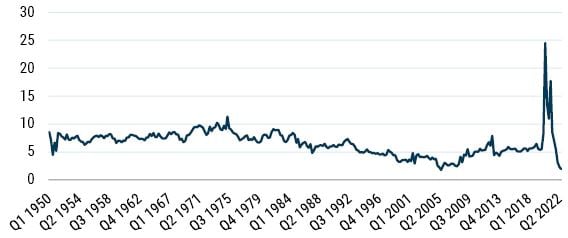 Curious Incident of the Elevated Profit Margins - Part 1_5-23_Exhibit 5.JPG