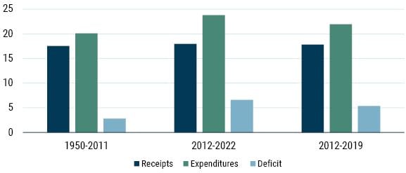 Curious Incident of the Elevated Profit Margins - Part 1_5-23_Exhibit 7.JPG