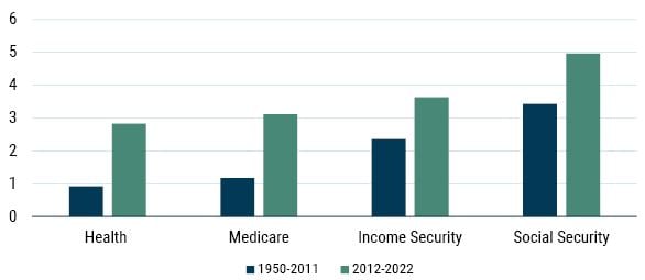 Curious Incident of the Elevated Profit Margins - Part 1_5-23_Exhibit 8.JPG