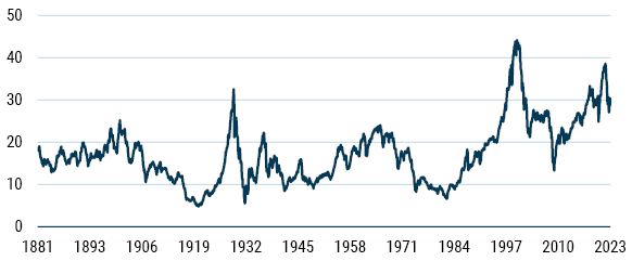 Curious Incident of the Elevated Profit Margins - Part 1_5-23_Exhibit 9.JPG