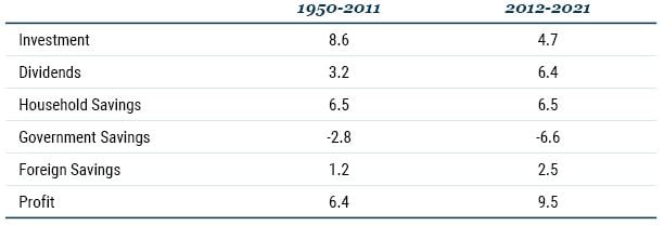 Curious Incident of the Elevated Profit Margins - Part 1_5-23_Table 1 - updated.JPG