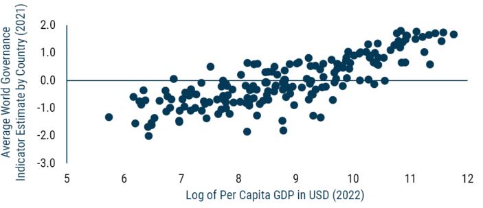 Does Democracy Matter for Emerging Sovereign Debt_8-23_Exhibit 1.JPG