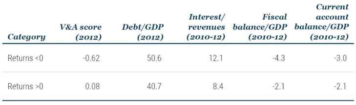 Does Democracy Matter for Emerging Sovereign Debt_8-23_Exhibit 10.JPG