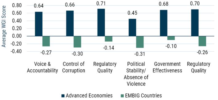 Does Democracy Matter for Emerging Sovereign Debt_8-23_Exhibit 2.JPG