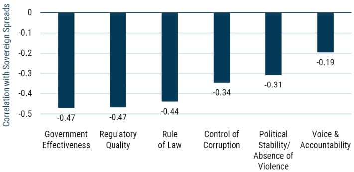 Does Democracy Matter for Emerging Sovereign Debt_8-23_Exhibit 3.JPG