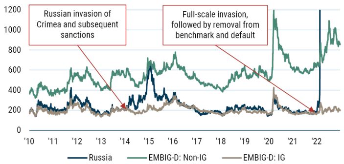 Does Democracy Matter for Emerging Sovereign Debt_8-23_Exhibit 6.JPG