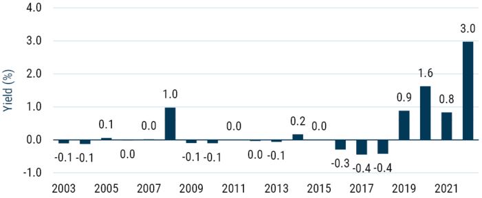 Does Democracy Matter for Emerging Sovereign Debt_8-23_Exhibit 9.JPG