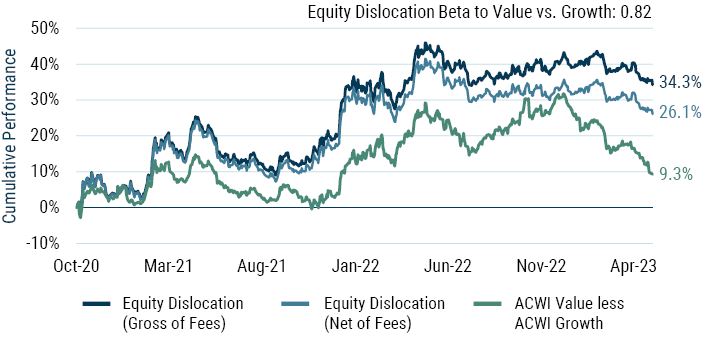 Value vs Growth_6-23_Exhibit 1.JPG