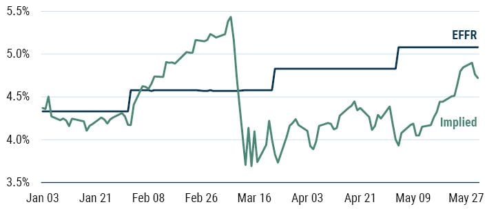 Value vs Growth_6-23_Exhibit 2.JPG