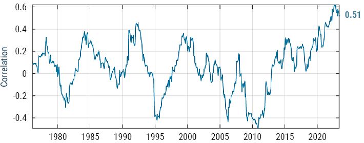 Value vs Growth_6-23_Exhibit 3.JPG