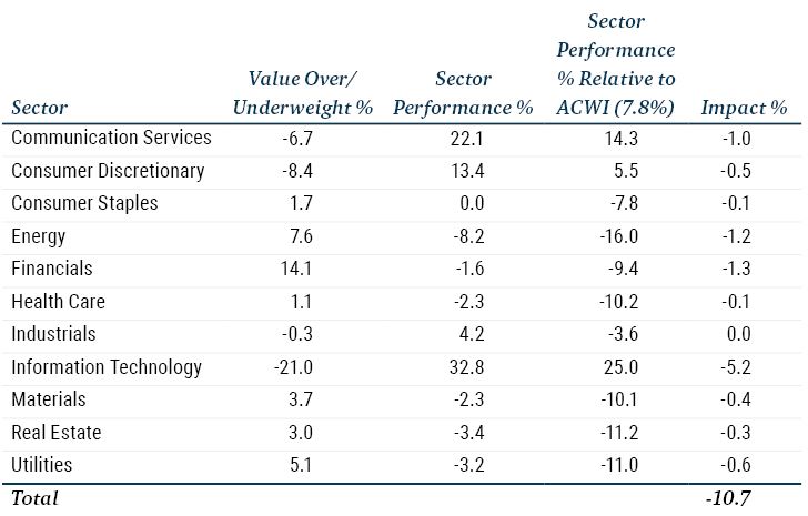 Value vs Growth_6-23_Table 1.JPG