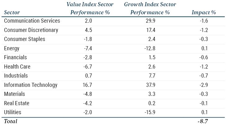 Value vs Growth_6-23_Table 2.JPG