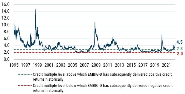 EMD 2Q 2022_Exhibit 1.JPG