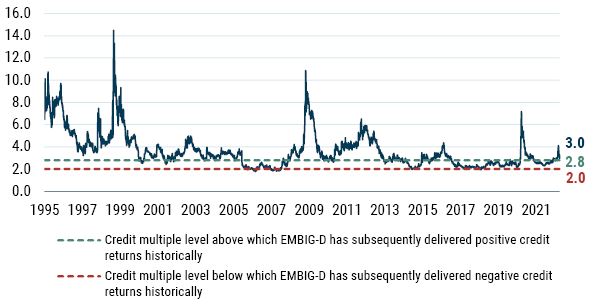 EMD 1Q 2022_Exhibit 1.JPG