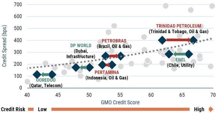 EM Corp Debt ESG Integration_12-22_Exhibit 10.JPG