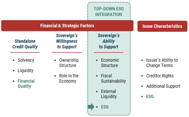 EM Corp Debt ESG Integration_12-22_Exhibit 2.JPG