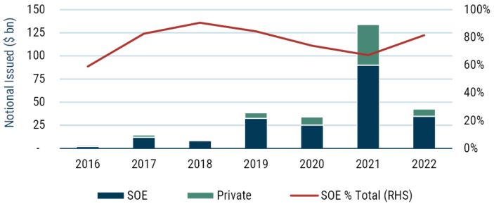 EM Corp Debt ESG Integration_12-22_Exhibit 4.JPG