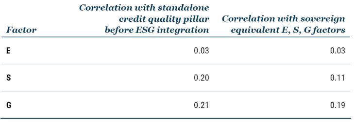 EM Corp Debt ESG Integration_12-22_Exhibit 5.JPG